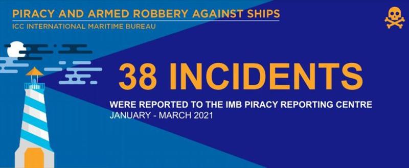 Informe sobre piratería del IMB del primer trimestre de 2021 - foto © Oficina Marítima Internacional de la CPI
